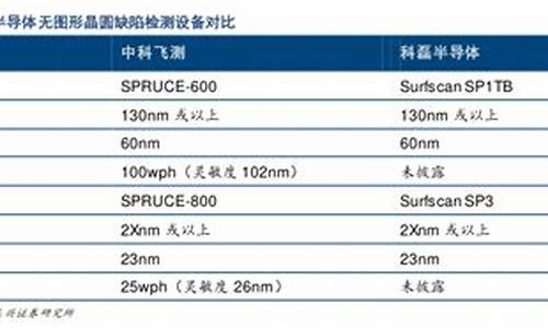 飞飞测与数据分析的关系(28数据分析网飞飞专业预测)